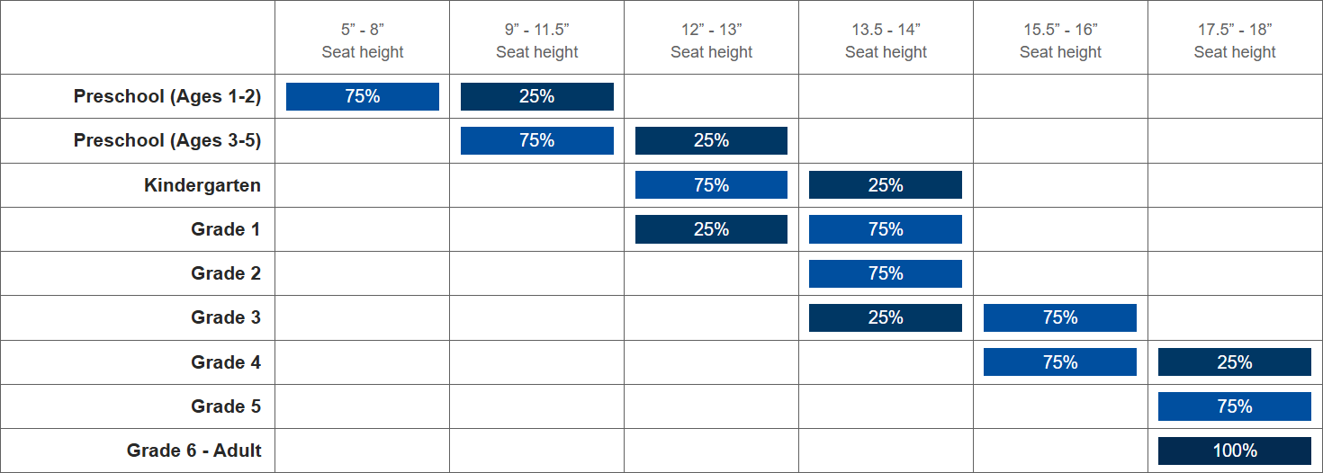 school chair seat guide.png